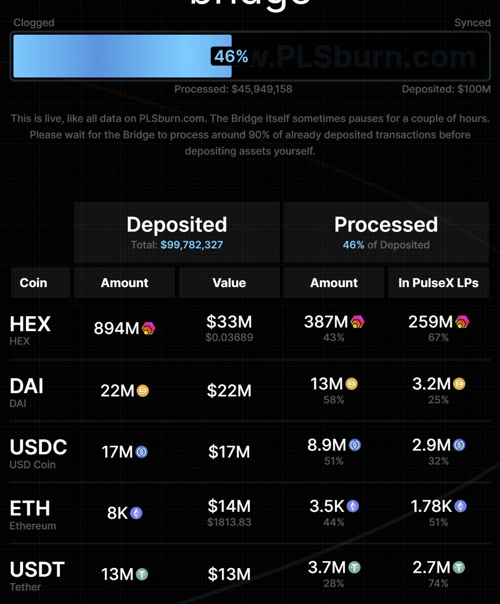 RichardHeartWin's tweet image. $100M in the bridge