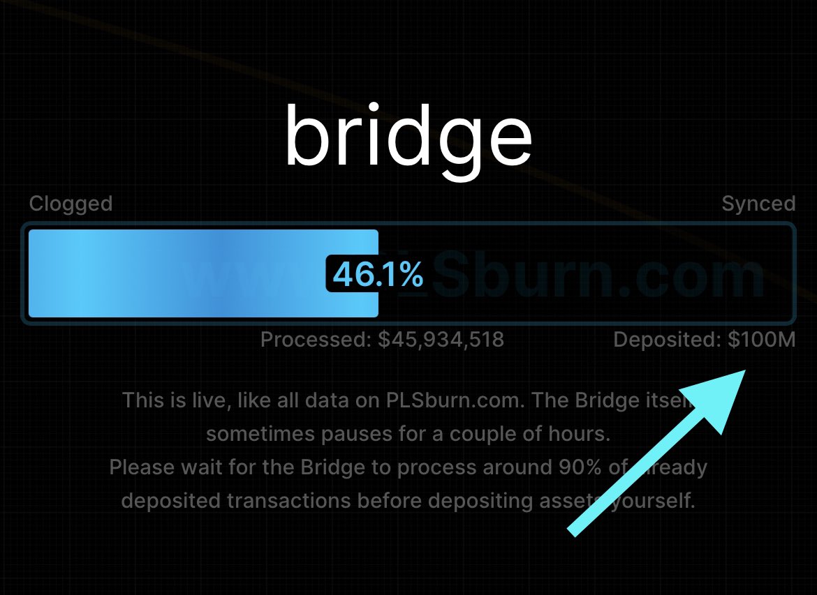BREAKING NEWS:

$100,000,000 NOW DEPOSITED IN THE #PULSECHAIN BRIDGE 🚀