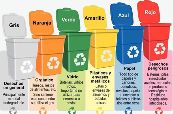 AndreaPeranzoni's tweet photo. No olvidemos la importancia de optimizar la gestión de los residuos a fin de alargar su vida útil o desecharlos correctamente sin repercusiones ambientales.
Un simple acto en nuestro hogar va sumando para hacer la diferencia. 
#NoHayPlanetaB #Reciclaje 
@LFdCesmas
@AlejandroSanz https://t.co/171Cyr36vS