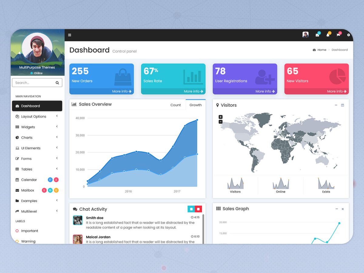 MultiStoreTheme's tweet photo. Minimo Pro is a Premium Admin Template.
.
https://t.co/SfzVeg3iOf
.
#envato #themeforest #Bootstrap4 #opensource #uxdesign #interface #uidesign #inspiration #webdesign #userinterface #dailyui #uiuxgifs  #Bootstrap4Admin #Bootstrap4AdminDashboard https://t.co/wJ25Ikpnju
