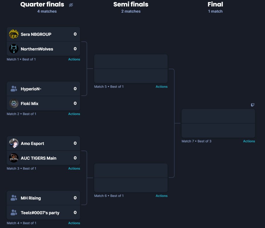 så er Bracket oppe og de første hold er klar 

Bracket:
challengermode.com/tournaments/58…

Streaming:
twitch.tv/linxlegacy