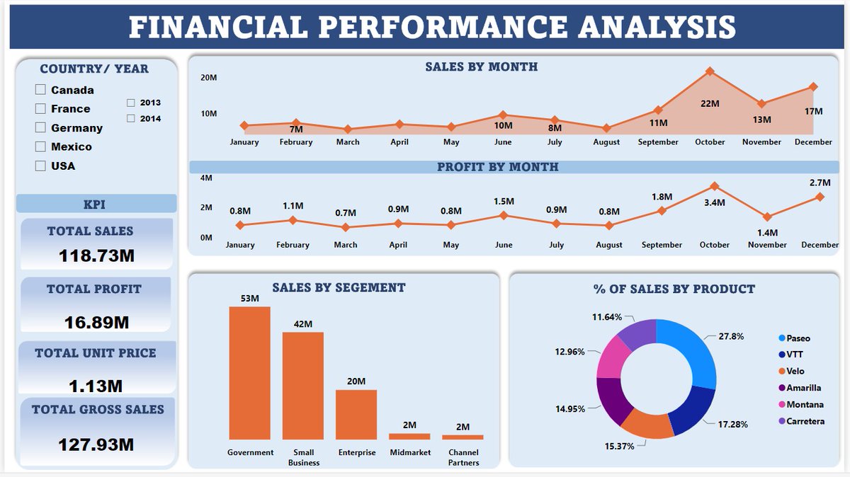 DataAnalystPlug's tweet photo. #PowerBI Tutorial
The tutorial is divided into two part.
1. How to create Background in Power Point
2. How to create visuals in Power BI
Link: https://t.co/o4NPVDhfQh
#DataAnalytics
#DataQueen
#AMVCA https://t.co/WHiVJK0X65