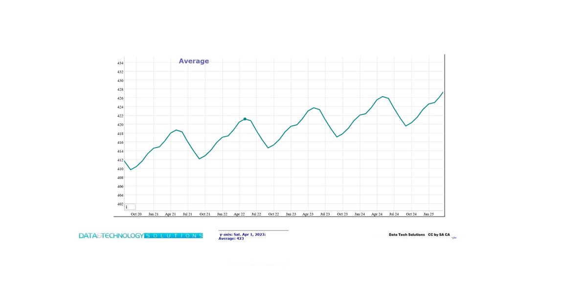 Canada's Last Novid tweet media