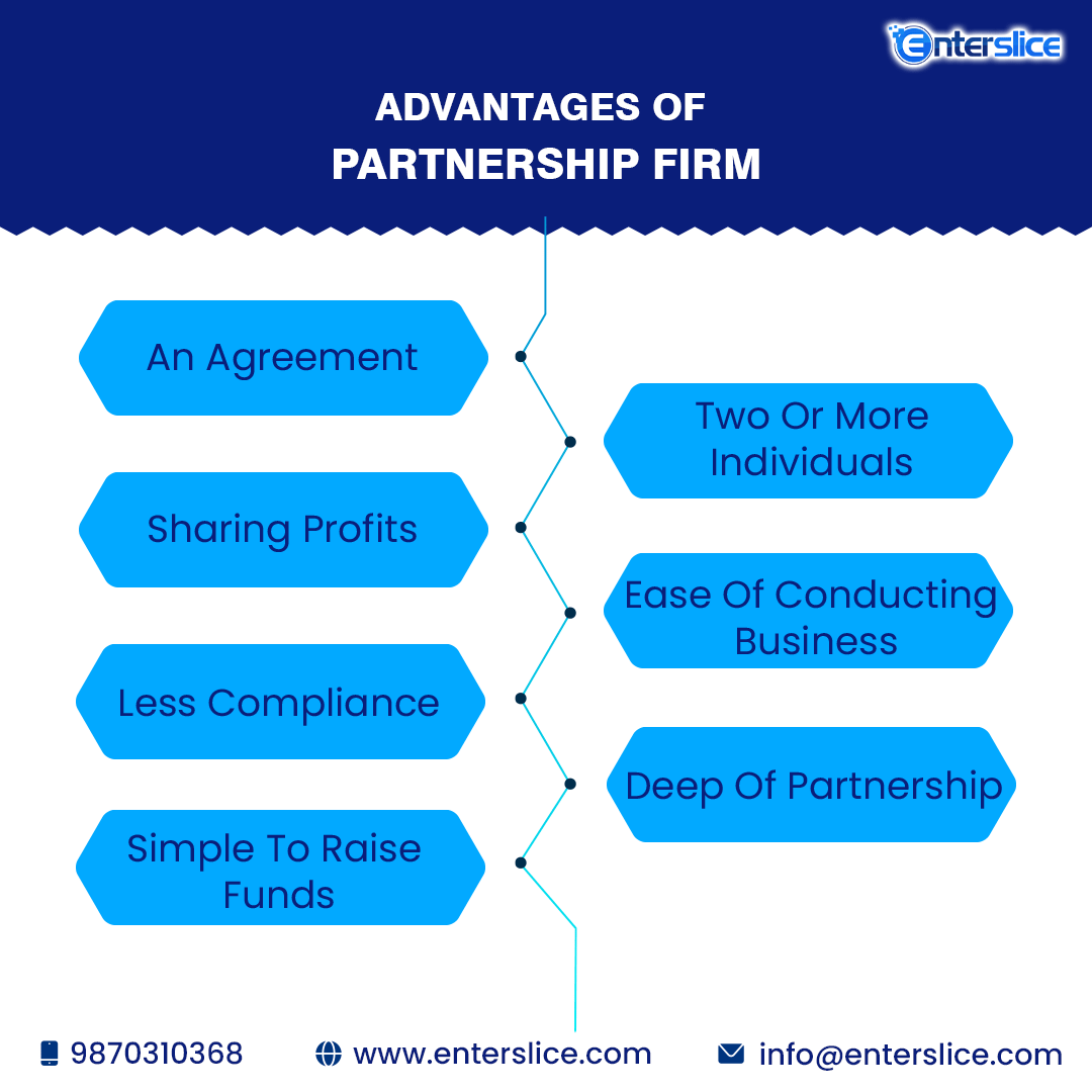 Enterslice's tweet photo. Powerful #Partnerships: 🤝 Unlocking Success Together! 💼✨ Partnership firms offer flexibility, pooled resources, shared responsibilities, and tax benefits. 🌟📈 Embrace the advantages of partnerships and watch your #business thrive! 💪🔥 https://t.co/Ibls4CDfCP
#enterslice https://t.co/eX7CZ07FBE