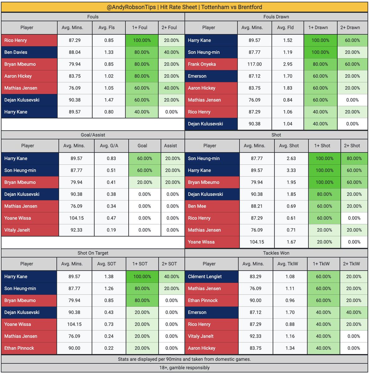 🎩 Andy’s Football Tips tweet media