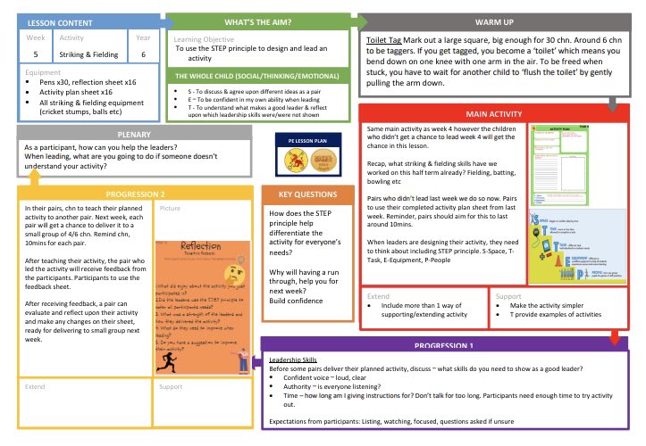 🏏A great leadership lesson yesterday with Year 6 👨‍💼

Chn used plan to create a striking & fielding based activity & taught it to a small group of peers. Creativity List of leadership qualities made;

👨‍💼Clear explanations & models
👨‍💼Kind & patient
👨‍💼Organised

#conceptPE