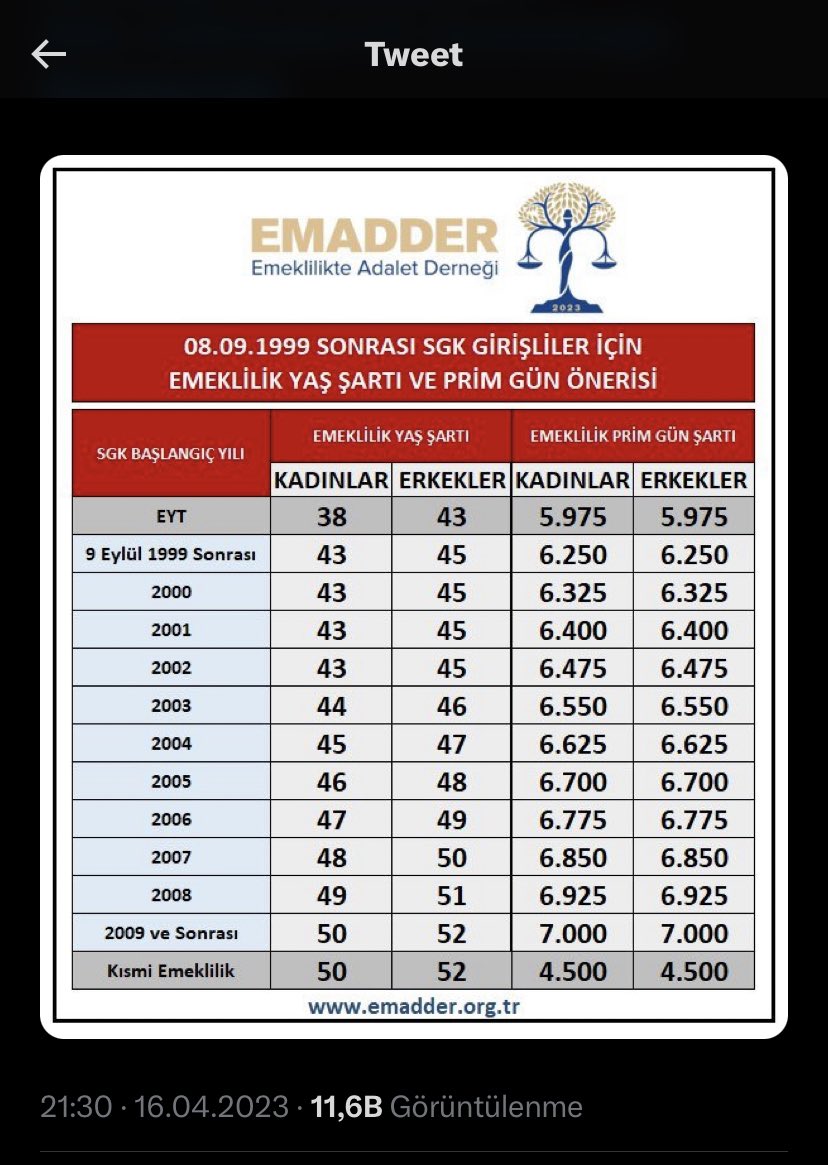 Sayın @ErbakanFatih 
28 Mayıs öncesi cumhur ittifakı olarak en güçlü ses ile 2000 sonrası işe girenler için bir müjde bekliyoruz. Talebimizi sayın @RTErdogan iletmenizi ve ortak bir açıklama yapmanızı bekliyor 16 milyon .

@fahrettinaltun #biz16milyonuz