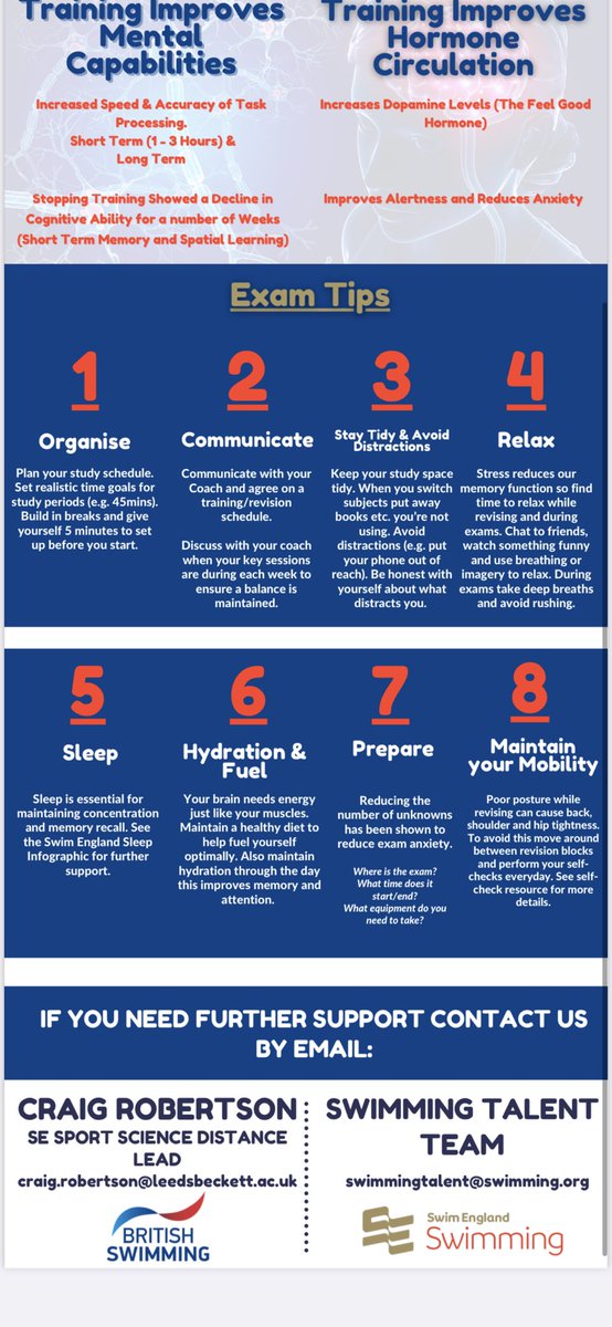 With many of our swimmers currently undergoing exams we thought we’d share this poster put together by British Swimming to help our swimmers succeed in and out of the pool! Good luck to all those taking GCSEs and A-Levels! 💪 #exams #swimming