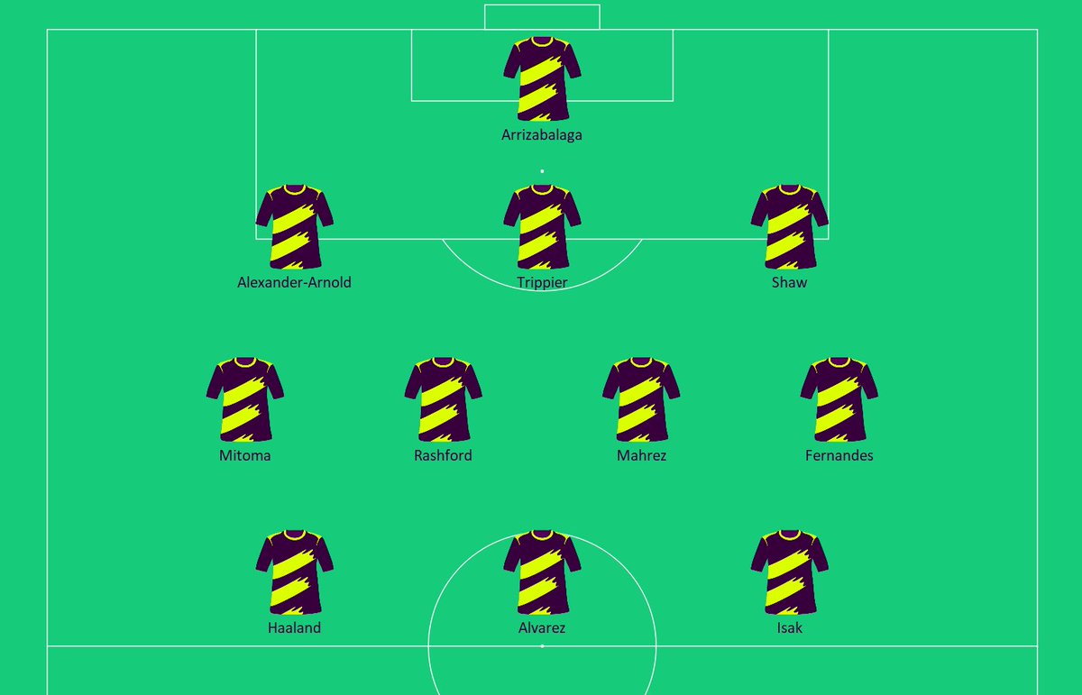 #FPL Twitter template GW37 is here! (Extracted based on player name frequencies in FPL tweets.)
-Alvarez and Mahrez completed the MCI trio 
-Trippier and Rashford kept their places, Bruno added

Get the best of FPL Twitter on FPL Rumble: fplrumble.geniusanalytics.net