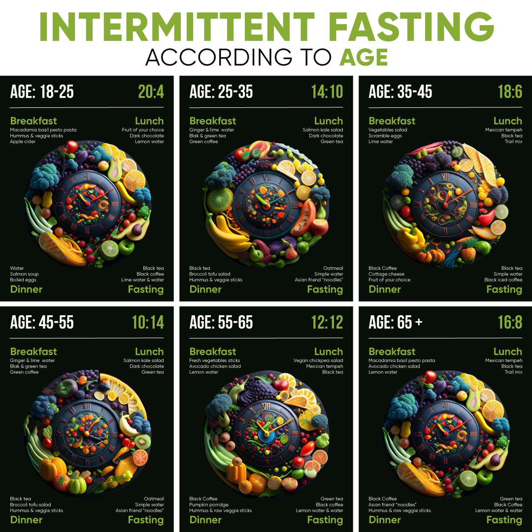 betterme's tweet photo. What type of intermittent fasting to choose? Take short test to find out. 👇