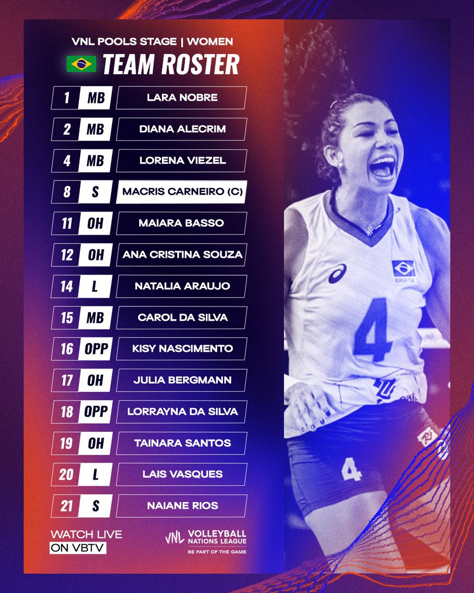 BRAZIL 🇧🇷!

Coach ZRG has released his team roster for Week 1 of the #VNL2023. Carol & team will be in Nagoya, Japan  from May 30 - June 4.

➡️ Their opponents are 🇨🇳 🇳🇱 🇩🇴& 🇭🇷.

📰 Story: bit.ly/3Or7uvG

📺 Matches are LIVE ON VBTV.

🏐 #volleyball #VNL