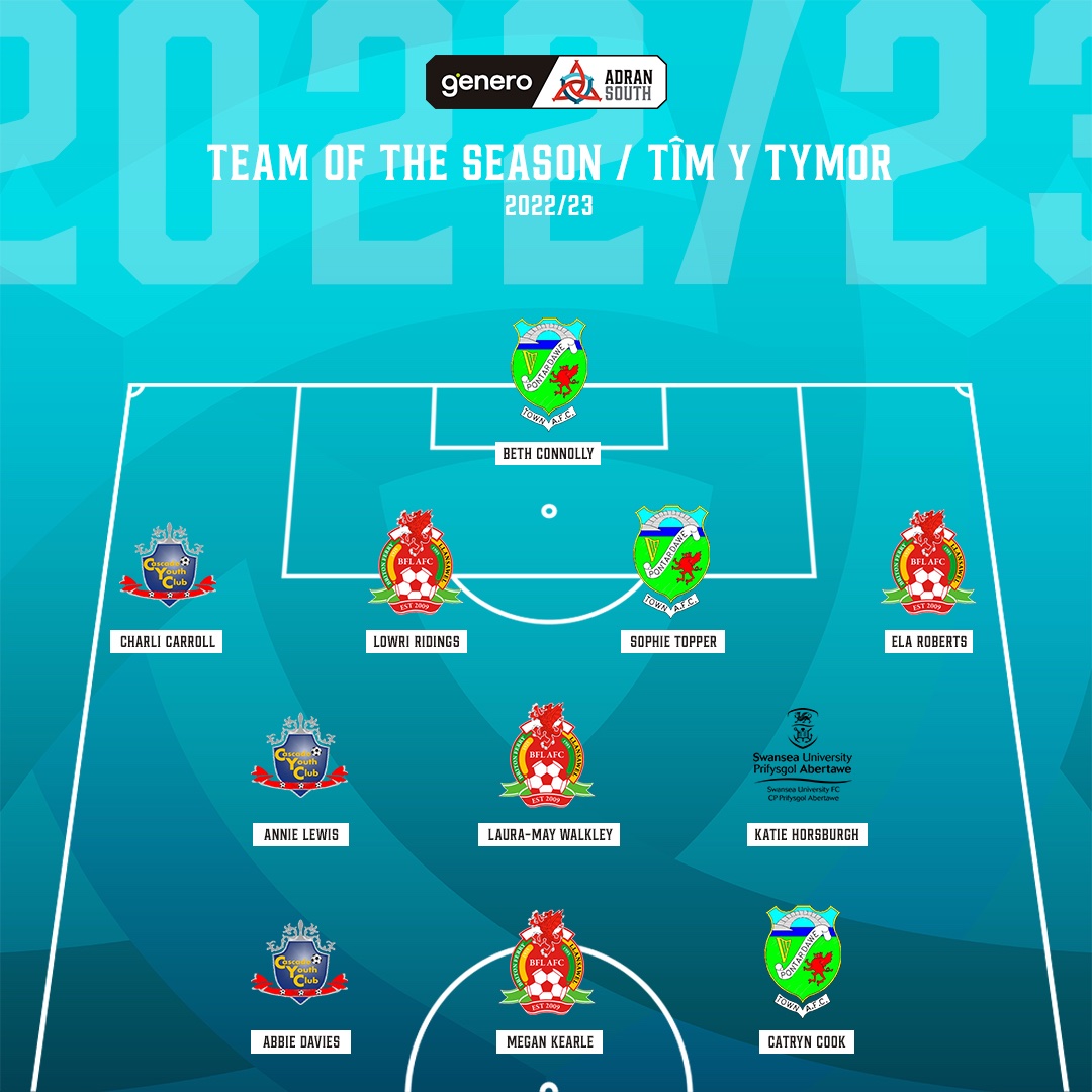 ✨ TÎM Y TYMOR ✨

The 2022/23 #GeneroAdranSouth Team of the Season...