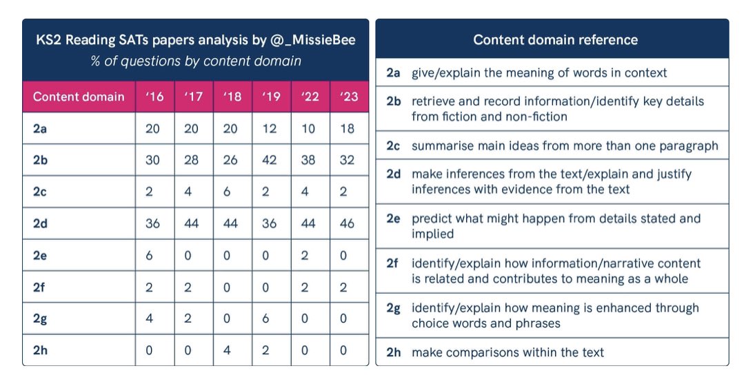 _MissieBee's tweet photo. tl;dr 👉 reading analysis in numbers https://t.co/cUyDBsug8Z