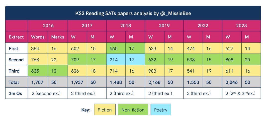 _MissieBee's tweet photo. tl;dr 👉 reading analysis in numbers https://t.co/cUyDBsug8Z