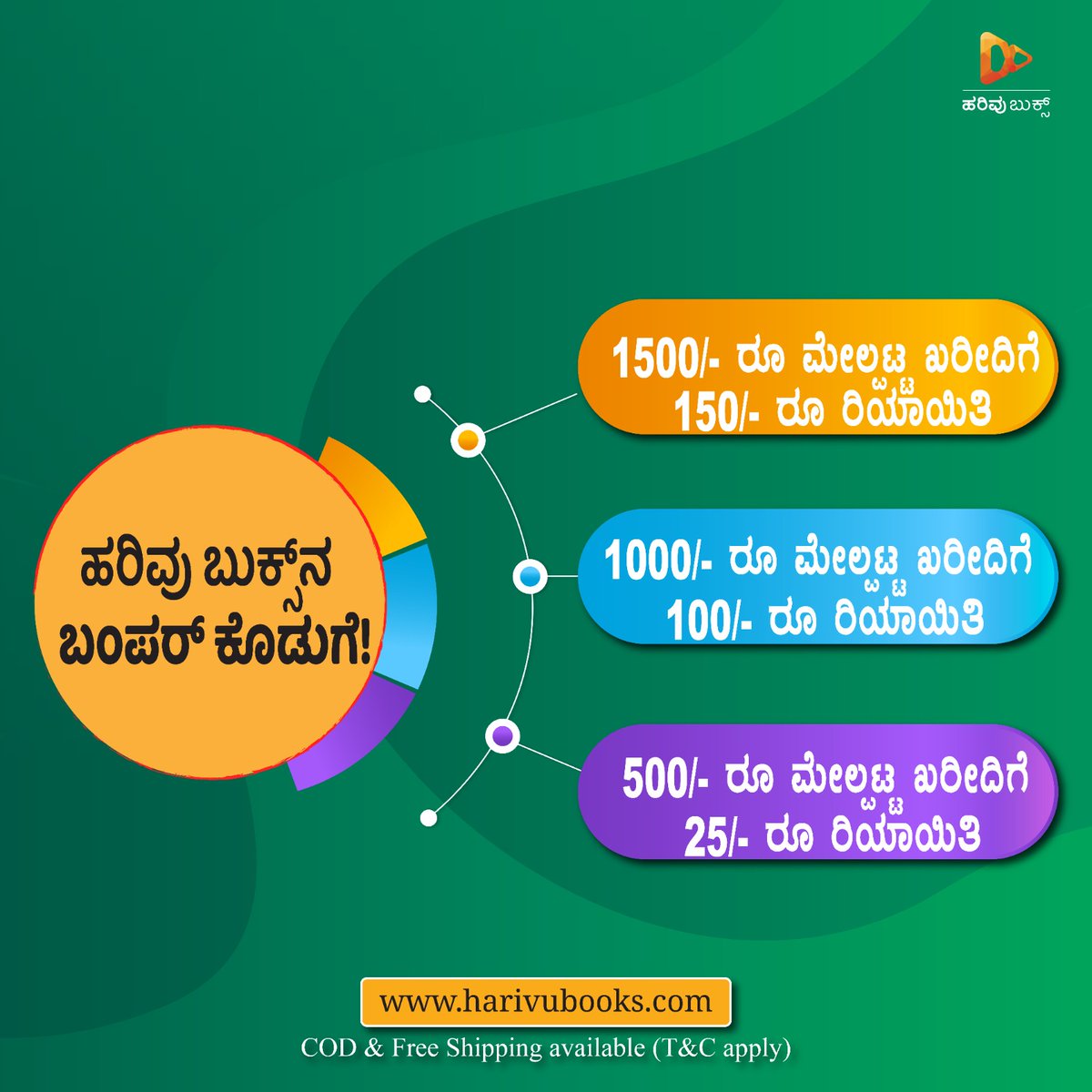 HarivuBooks's tweet photo. ಹರಿವು ಬುಕ್ಸ್‌ನಲ್ಲಿ ನಿಮ್ಮ ನೆಚ್ಚಿನ ಪುಸ್ತಕಗಳನ್ನು ಕೊಳ್ಳಿ, ಭರ್ಜರಿ ರಿಯಾಯಿತಿ ಪಡೆಯಿರಿ! 
https://t.co/qtKSpfdF5I 

#kannada #kannadabooks #harivu #harivubooks #offer #bestoffer #offeroftheweek #discount #discountonbooks https://t.co/yl7GEDYiK0