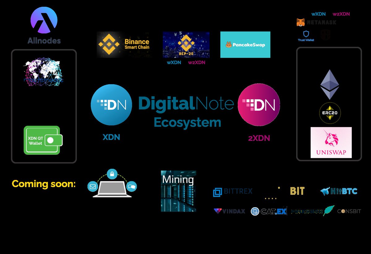 unix_rell's tweet photo. @cryptojack #XDN
#WXDN
#DigitalNoteXDN https://t.co/qu2CwflVsr