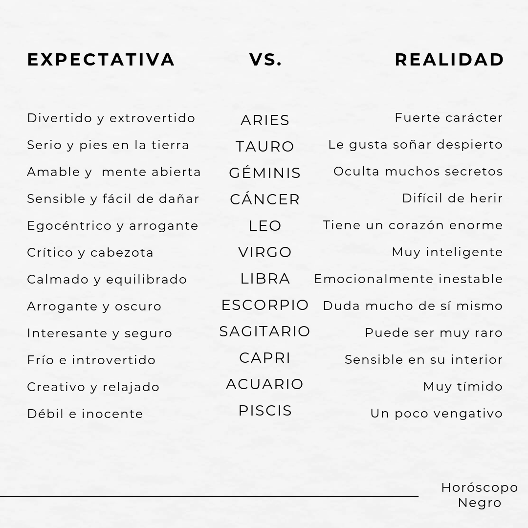 horoscoponegro's tweet photo. Expectativa vs realidad de los signos del Zodiaco 🔮 https://t.co/xvPWrljLxX