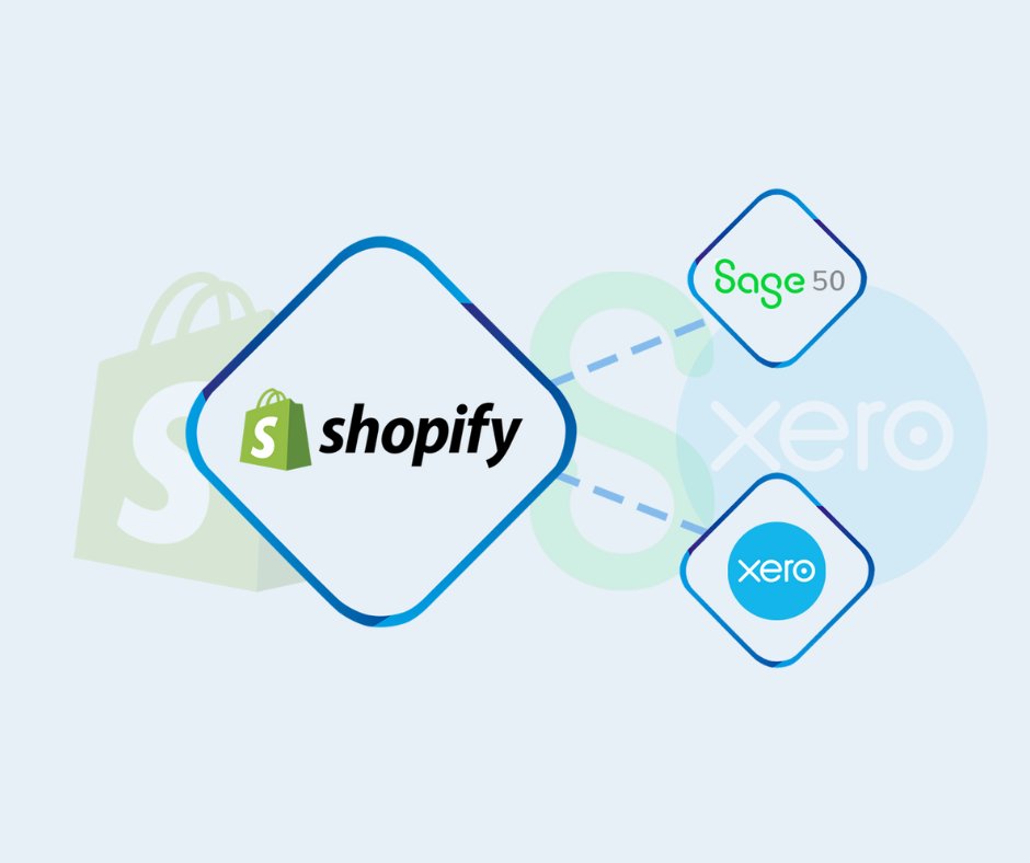 Businesses of all sizes use #Shopify, if you’re one of them, and you’re looking for a way to integrate your Shopify store with your chosen accounts package, look no further than Tradebox.

tradebox.co.uk/integrations/s…

#WebStores #Ecommerce #EcommerceAccounting #AccountingSoftware