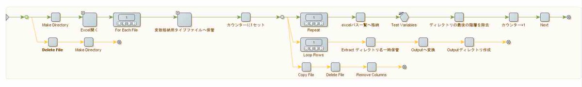 excellent88888's tweet image. 「BizroboのDSでフォルダをまるごとコピーするロボット作成しました！」というブログを記載しました。 
excellent8888.com/bizrobo/ 

#RPA
#Bizrobo
#ビズロボ
#びずろぼ
#アールピーエー
#ロボット