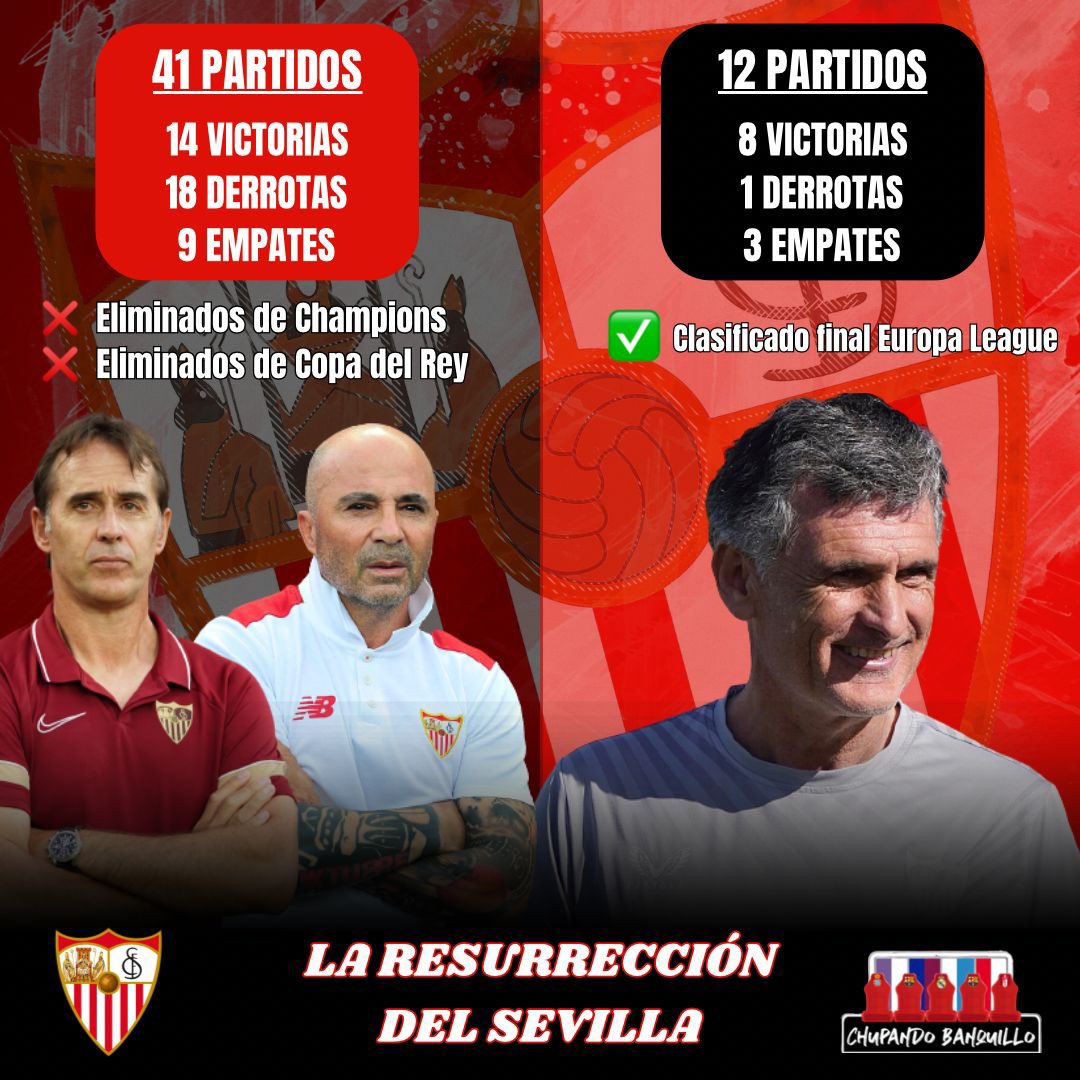 Chupandobanqui2's tweet photo. 🤩 El Sevilla resurge con Mendilibar.

😎 Estas son las estadísticas del Sevilla antes y después de la llegada de Mendilibar. 

🏆 El equipo está clasificado para para la final de la Europa League y a 1 punto de puestos europeos

#EuropaLeague #final #Mendilibar https://t.co/wMSLyCb5Jb
