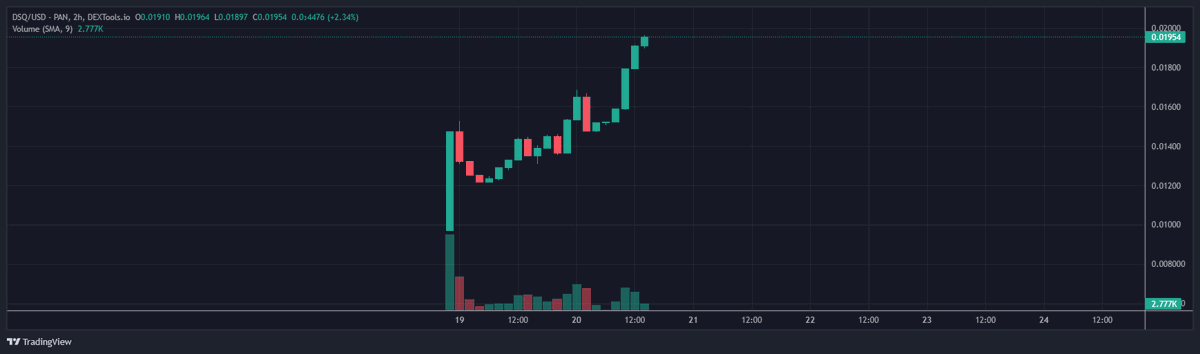 🔥@Dollar_Squeeze
 - The team here appear to be dedicated and are one of the few memes that are looking to set up an actual business. 

The market cap is 1.8M, Multiple exchange listings planned. I think this can do well. 

dextools.io/app/en/bnb/pai…

t.me/DollarSqueeze