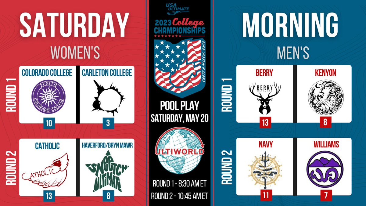 Watch the start of the 2023 D-III College Championships live! The first round starts in 20 minutes so click the link to livestream now: 

ulti.world/47ovSb

#USAUltimate | #USAUCollegeChamps