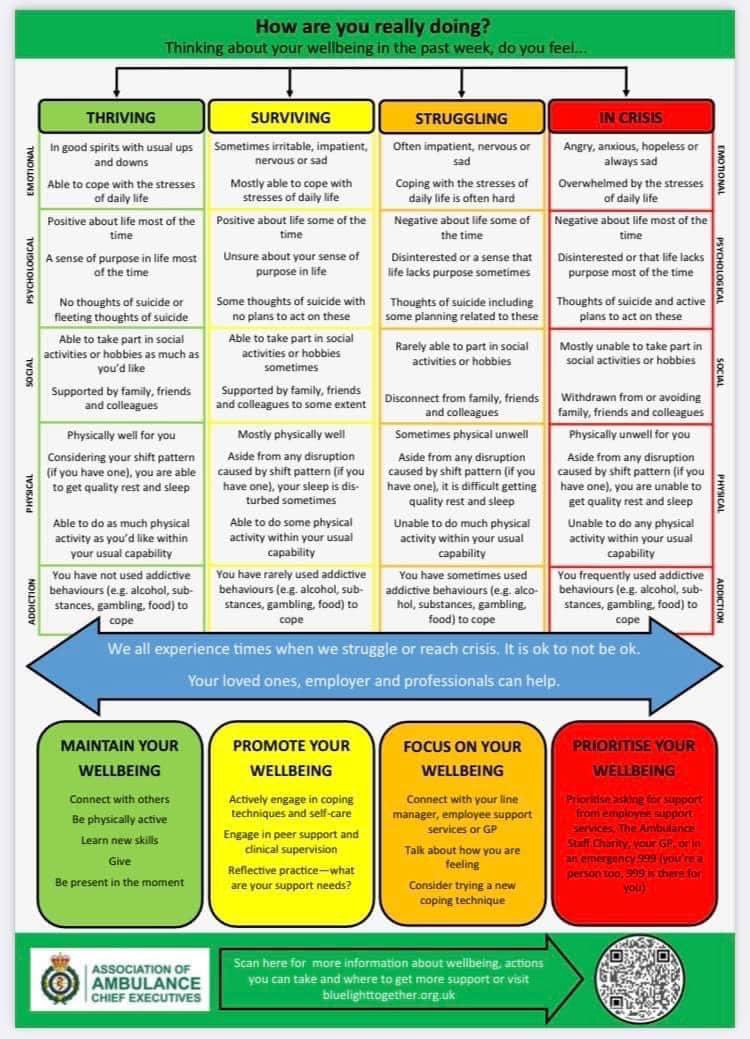 Ambulance Control tweet media