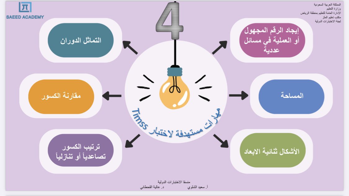 a3loooshe2015's tweet image. 🟥 ملف pdf تفاعلي لاختبار Timss

بإذن الله يساعد الزملاء والزميلات في الميدان لتهيئة الطلاب والطالبات لاختبار Timss لتذكر المهارات.

#الاختبارات_الدولية 
#TIMSS 

🔻رابط الملف 🔻

drive.google.com/file/d/1i-b9Rl…