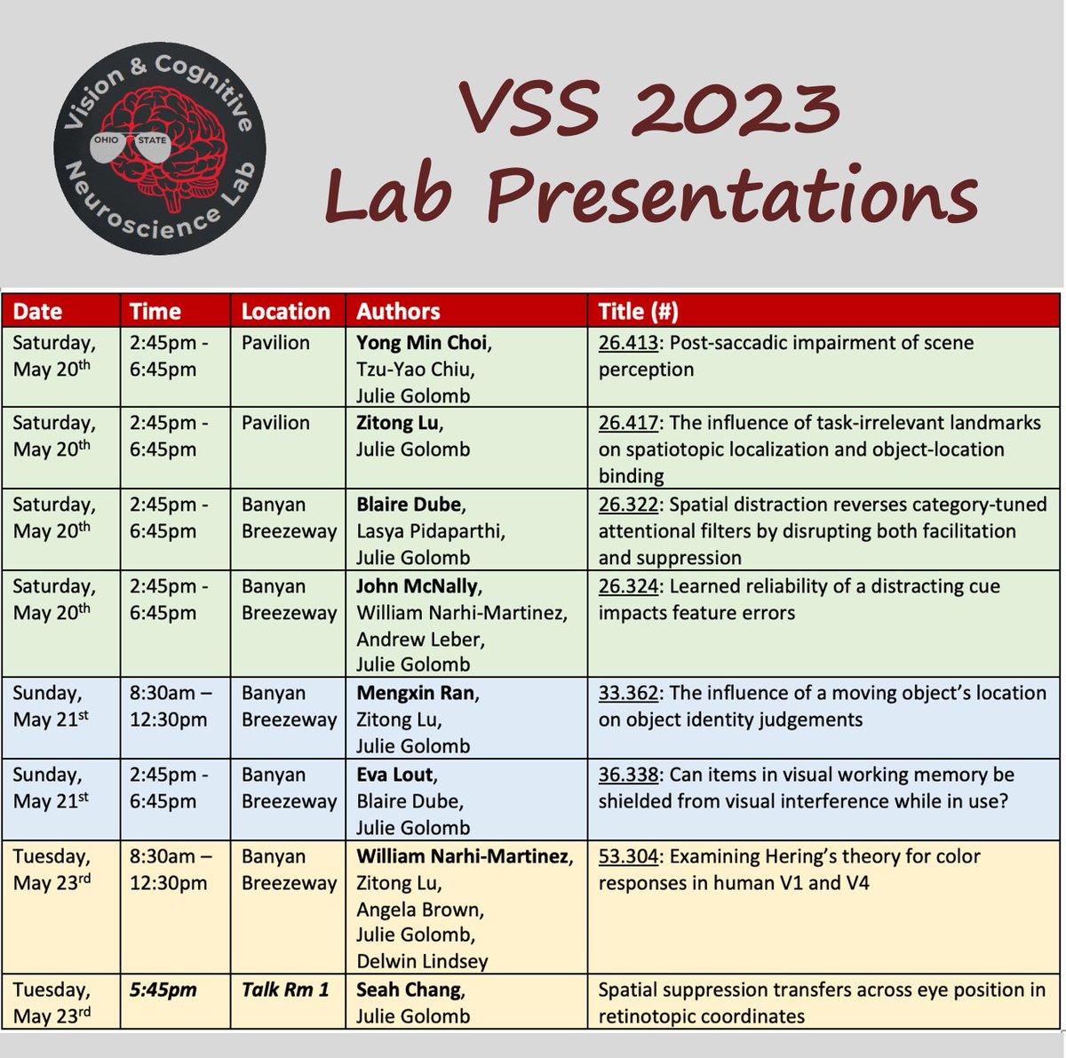 Good morning #VSS2023! 😎 Come check out our <a href="/GolombLab/">OSU Vision & Cognitive Neuroscience Lab</a> presentations throughout the week!

Featuring <a href="/ZitongLu/">Zitong Lu 路子童</a> <a href="/BlaireDube/">Blaire Dube</a> <a href="/SeahChang/">Seah Chang</a> <a href="/ran_mengxin/">AvA Ran</a> <a href="/YongMinChoi93/">Yong Min Choi</a> <a href="/TzuYao3/">Tzu-Yao Chiu</a> <a href="/LasyaPidaparthi/">Lasya Pidaparthi</a> <a href="/leberatory/">OSU Cognitive Control Lab</a>