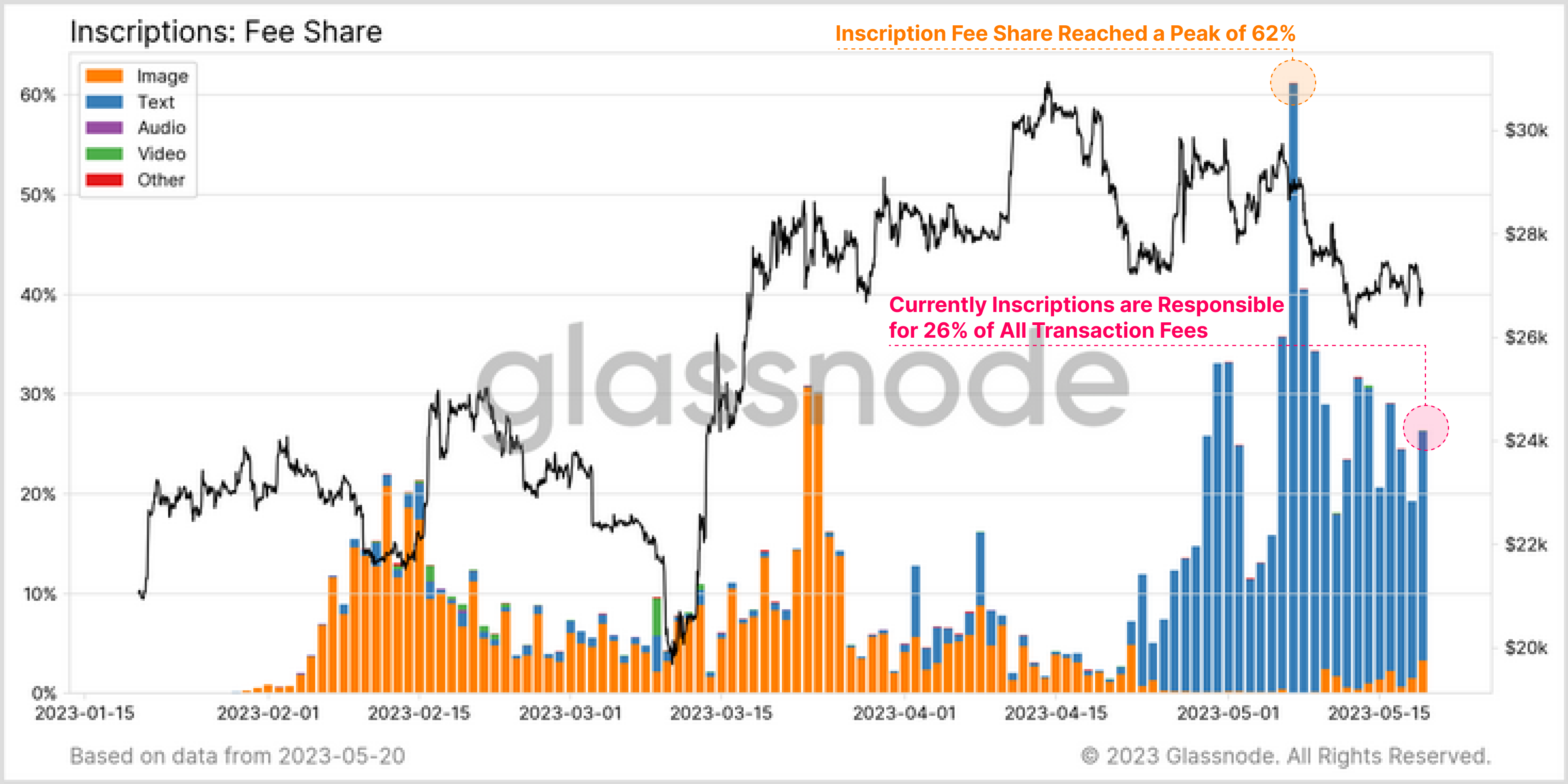 Bitcoin Inscriptions