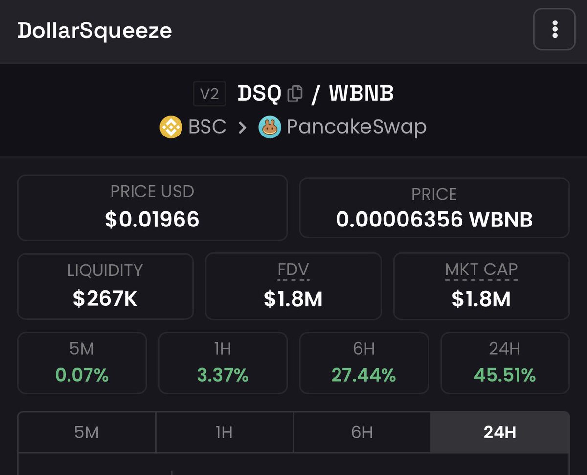 $DSQ is pumping!💰🔥 

Next target from here is $5M Market Cap then we create a new all time high.

I’m super bullish!
@Dollar_Squeeze

Chart: tracker.bubblebuybot.com/bsc/chart/dext…