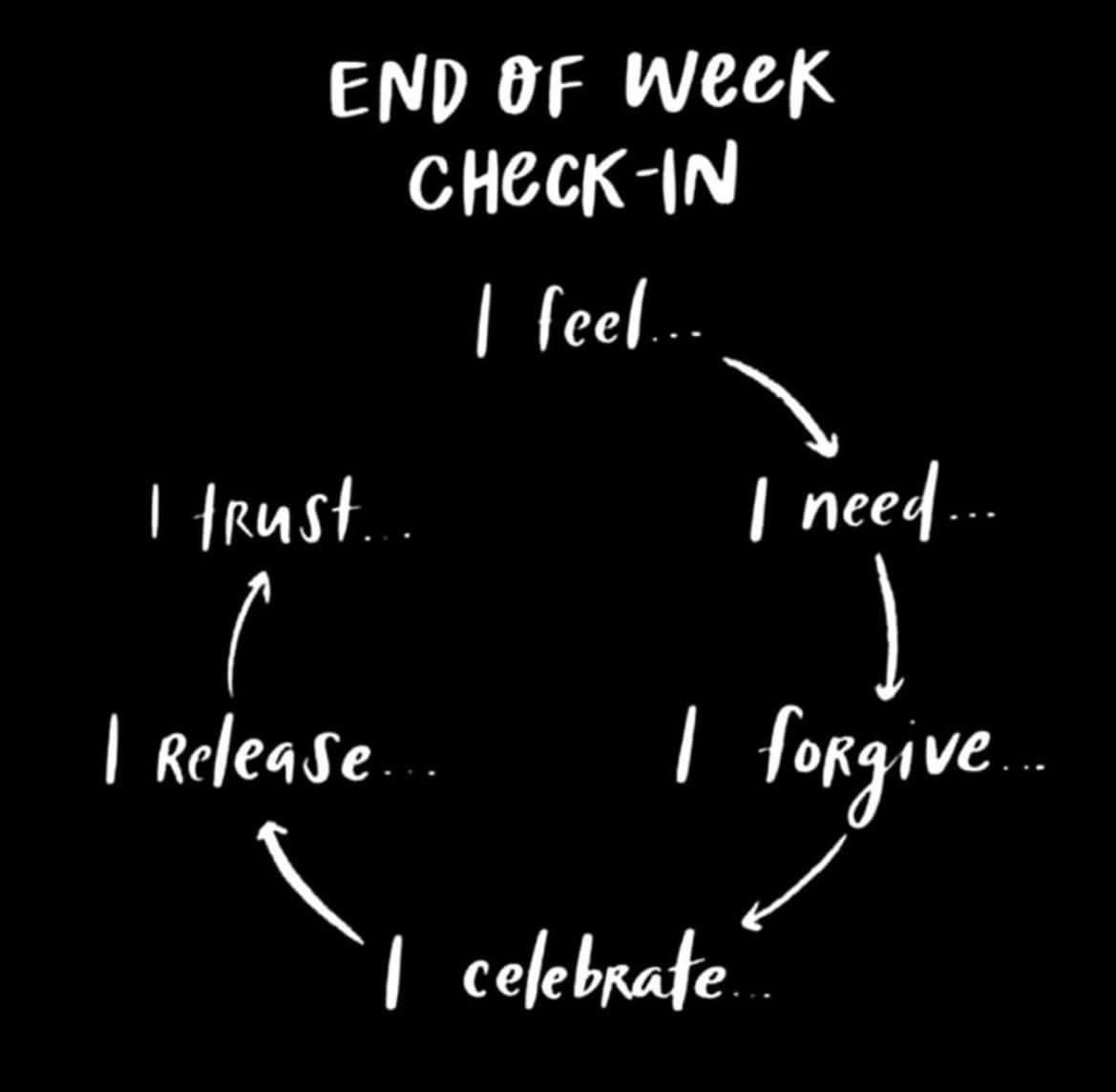 As the week comes to a close, don't forget to check-in with yourself.
#Process #EnjoyYourDay
#yourmentalhealthmatters
