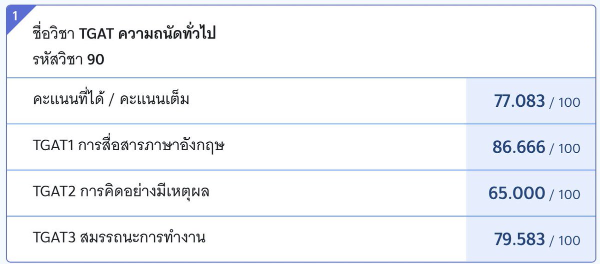 beforejun3's tweet image. เราติดอักษร จุฬาแล้ว จะขอมาแชร์คะแนนรอบสามเราทั้งหมด กับพวกวิธีการเตรียมตัวนะคะ เผื่อจะเป็นไกด์ให้ใครหลาย ๆ คนได้ หรือจะทักมาสอบถามส่วนตัวก็ได้คับ🥹🥹🫶🏼🫶🏼 #dek66 #dek67 #dek68 #TCAS66 #TCAS67 #อักษรจุฬา #อักษรฬ