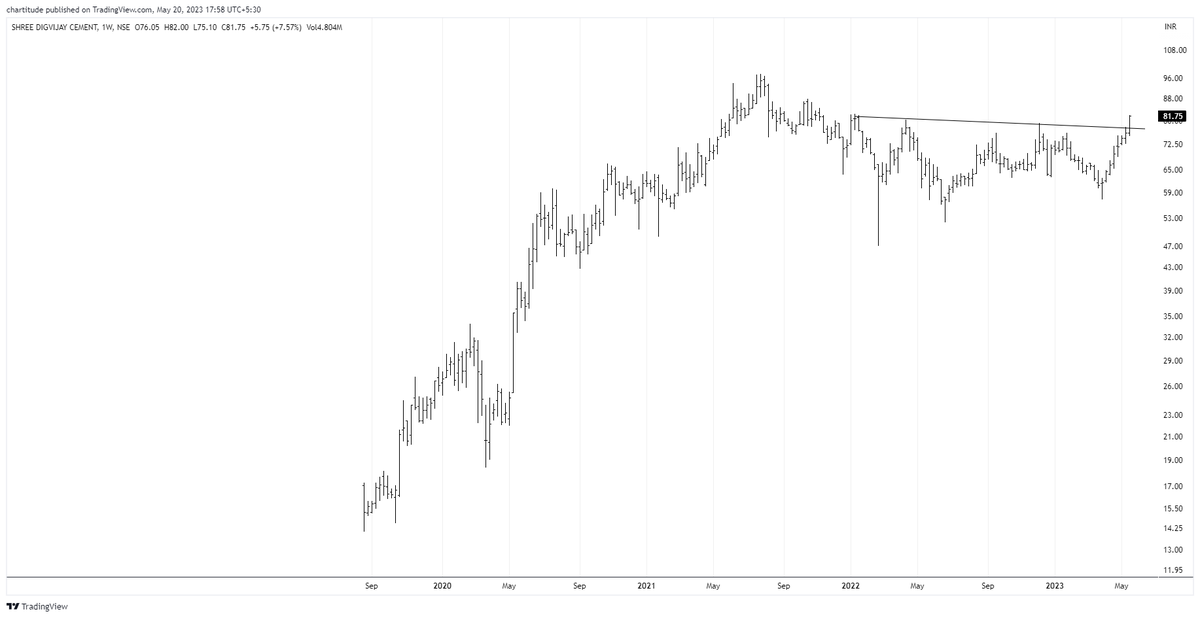 the-chartist-on-twitter-when-other-cement-names-are-still-lethargic