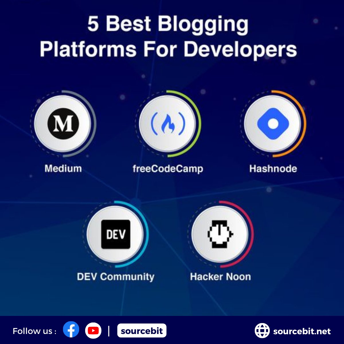SourceBitLtd's tweet image. 5 Best Blogging Platforms For Developers.

☑ medium.com
☑ freecodecamp.org
☑ hashnode.com
☑ dev.to
☑ hackernoon.com

#blogging #developer #programming #programmer #PepsiXAMVCA