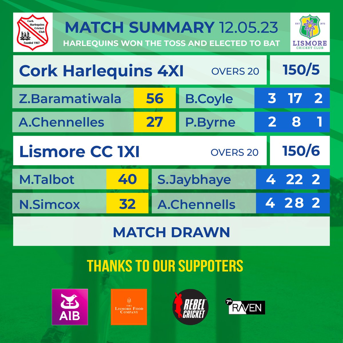 A phenominal start to the T20 cup campaign with a draw at <a href="/QuinsCC/">Cork Harlequins CC</a>
