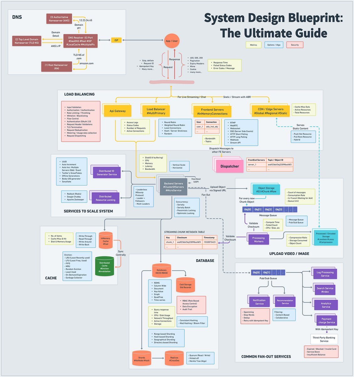 JaanaSyeda's tweet photo. Learn System Design #BigData #Analytics #DataScience #AI #MachineLearning #IoT #IIoT #Python #RStats #TensorFlow #blockchain #JavaScript #ReactJS #GoLang #CloudComputing #Serverless #DataScientist #Linux #Programming #Coding #100DaysofCode #AWS #SQL #NLP https://t.co/DHqkV8ZOr1