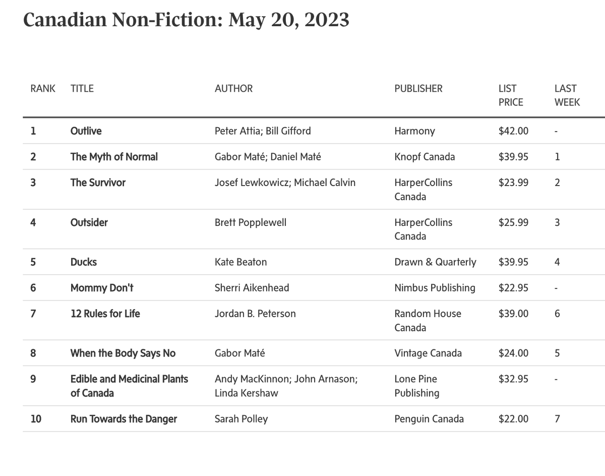 warburtoncomm's tweet photo. Over the moon... @globebestsellers https://t.co/qlmWq8ksdr