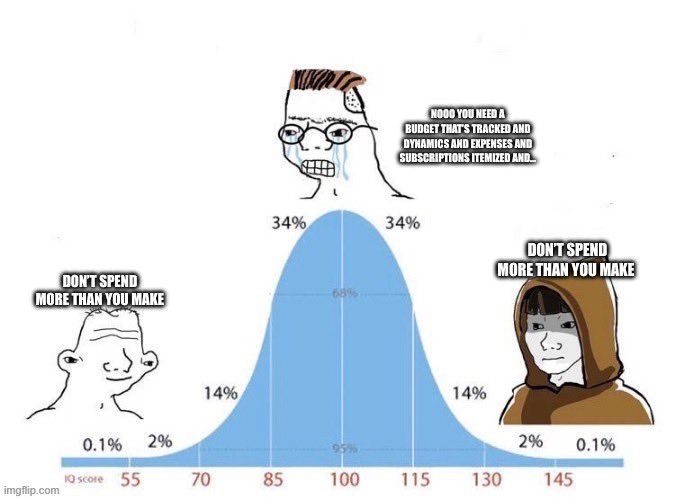 GenZInvests's tweet image. 