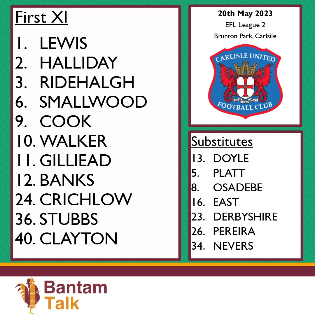 Bantam Talk (@bantamtalk) on Twitter photo The <a href="/officialbantams/">Bradford City AFC (P)</a> lineup for the EFL League 2 against <a href="/officialcufc/">Carlisle United</a> has been announced
Discuss it on the Match Thread bantamtalk.com/index.php?thre…
#bantams #bantamtalk #bradfordcity #bradford #bcafc <a href="/officialcufc/">Carlisle United</a> #cufc #EFL The <a href="/officialbantams/">Bradford City AFC (P)</a> lineup for the EFL League 2 against <a href="/officialcufc/">Carlisle United</a> has been announced
Discuss it on the Match Thread bantamtalk.com/index.php?thre…
#bantams #bantamtalk #bradfordcity #bradford #bcafc <a href="/officialcufc/">Carlisle United</a> #cufc #EFL