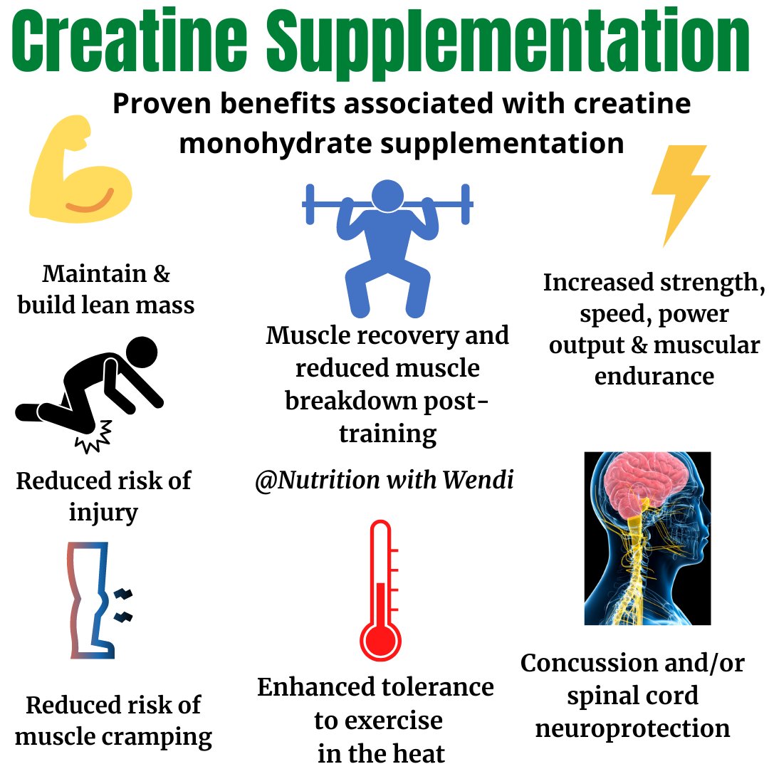 Wendi_Irlbeck's tweet photo. 🚨Creatine combined with carbohydrate boosts 🚀the amount of creatine in muscles💪 by as much as 60% compared to creatine alone! 🤯

🔦I educate and coach our clients and athletes to consume ➕carbs ➕protein ➕3-5 creatine + fluid POST-workout🏋️‍♂️ or on a rest day for maximum 📈absorption.  

Cited in my blog, videos, and FREE creatine monohydrate download. Resources👇

🔗Creatine blog:
https://t.co/naIIomeNRn

🔗Free creatine download:https://t.co/1Wt6XSxSiG

🔗Green et al., 1996 https://t.co/CHznCZMWrS

Please read and check out the FREE resources but I know I will get several DMs so let me just be clear here...
☑️Yes, creatine is safe for kids *at any age both girls and boys

☑️Yes, you should use creatine every single day

☑️Yes, creatine is beneficial for endurance athletes

❌No, creatine is not a steroid or harmful to your liver or kidneys

❌No, creatine will not make you big or bulky as a female (creatine would help you lose fat and gain muscle if anything)

❌No, creatine does not dehydrate you and in fact if you read the science it does the opposite! 
Creatine helps draw water into the cell preventing cramping. It is the lack of water and minerals that folks fail to consume when training in heat or flat out not drinking enough H20 in daily life that leads to cramping and dehydration.

❌Creatine does not cause hair loss or other wild and outlandish claims that lack science. 

🚀Read the FREE INFO and share with your athletes, clients, and anyone with a beating pulse who needs to understand one of the MOST widely studied ergogenic and health supplements available.
