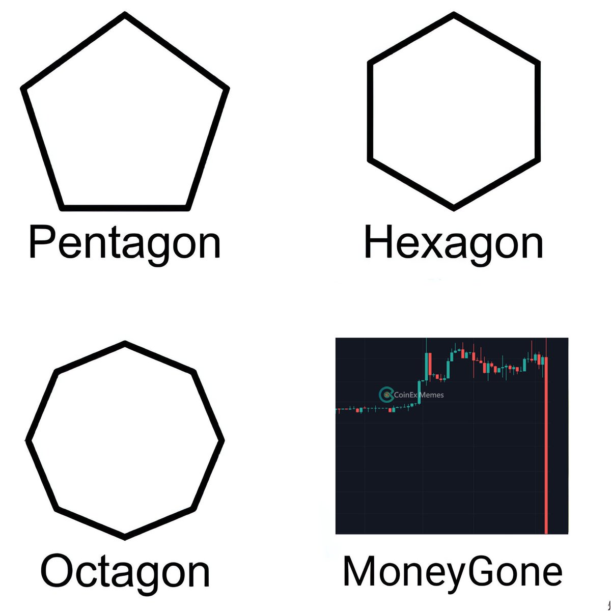 Crypto things 😂

#CryptoUpdate #Crypto #CryptoCommunity #BitcoinPizzaDay #tradingmemes #NFTs #Coinex