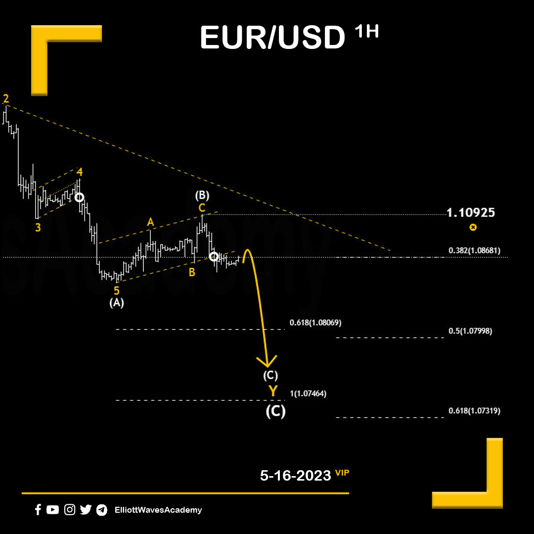 Elliott Waves Academy On Twitter EUR USD 1H TF Bearish Vision elliott-waves-academy-on-twitter-eur-usd-1h-tf-bearish-vision