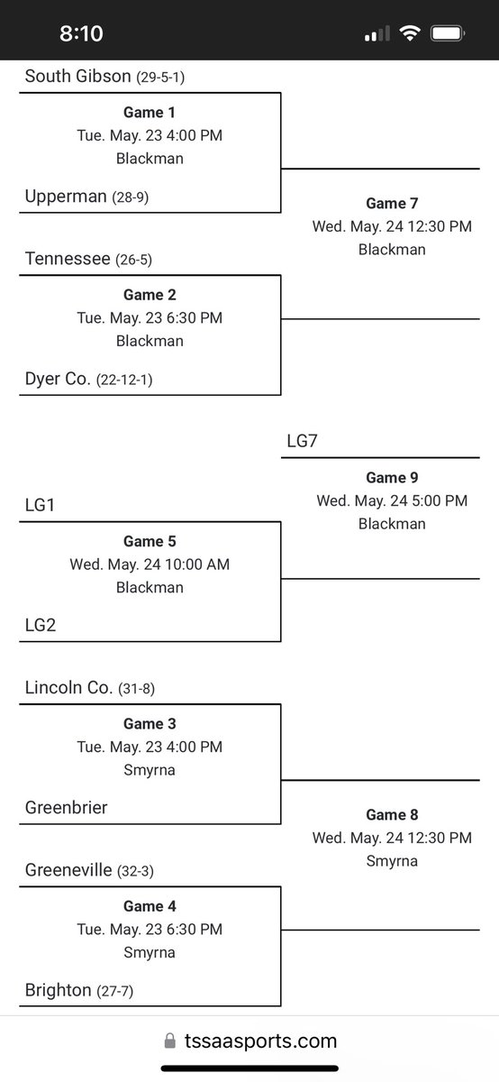 Class AAA bracket