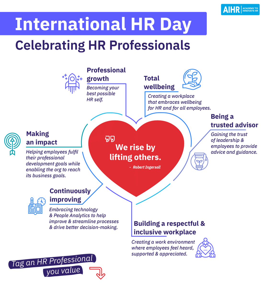 AIHR_Academy's tweet photo. Happy International Human Resources Day! 🎉 Today, we celebrate all HR Heroes across the globe for their continuous hard work, compassion, &amp; commitment! Thank you for being the beating heart of every organization &amp; making the world of work a better place 💙

#HR #HumanResources https://t.co/EYY8w7tZ1Q