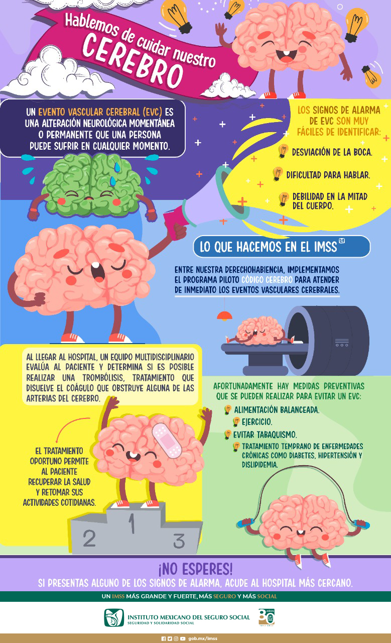 IMSS EdoMex Poniente on Twitter: "Los signos de alarma de un EVC (Evento  Vascular Cerebral) son muy fáciles de identificar: 🧠 Desviación de la  boca. 🧠 Dificultad para hablar. 🧠 Debilidad en