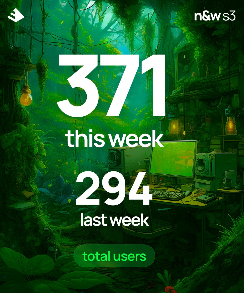 SuperdayOS's tweet photo. 💥 Superday Update 💥

@SuperdayOS surpassed its @_buildspace Demo day goal of 300 Users.

Metrics

- 371 Users
- 2300+ Impressions
- 4 Programs Launched https://t.co/pwxNX8S8kF