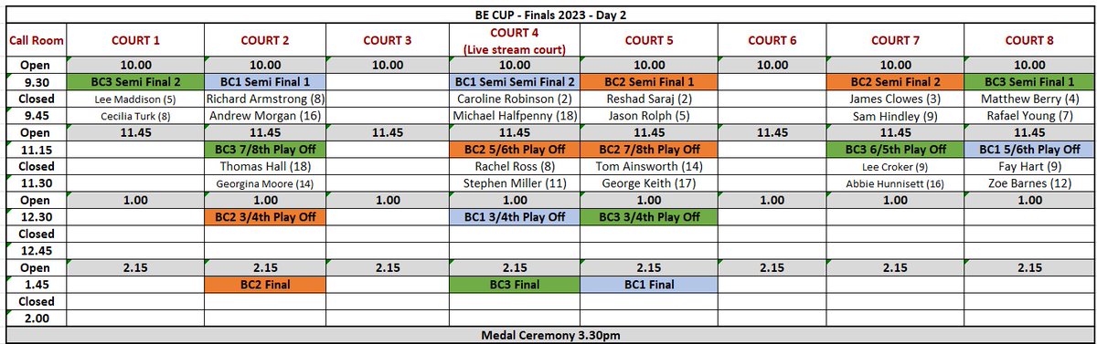 BocciaEngland's tweet photo. Here is the schedule for tomorrow, there has been a slight change in the courts being used, matches will be played on courts 1,2,4,5,7&amp;8.

You can revisit any of the matches from today and tune into the live action tomorrow via our YouTube channel. https://t.co/0G2qkkMRkw