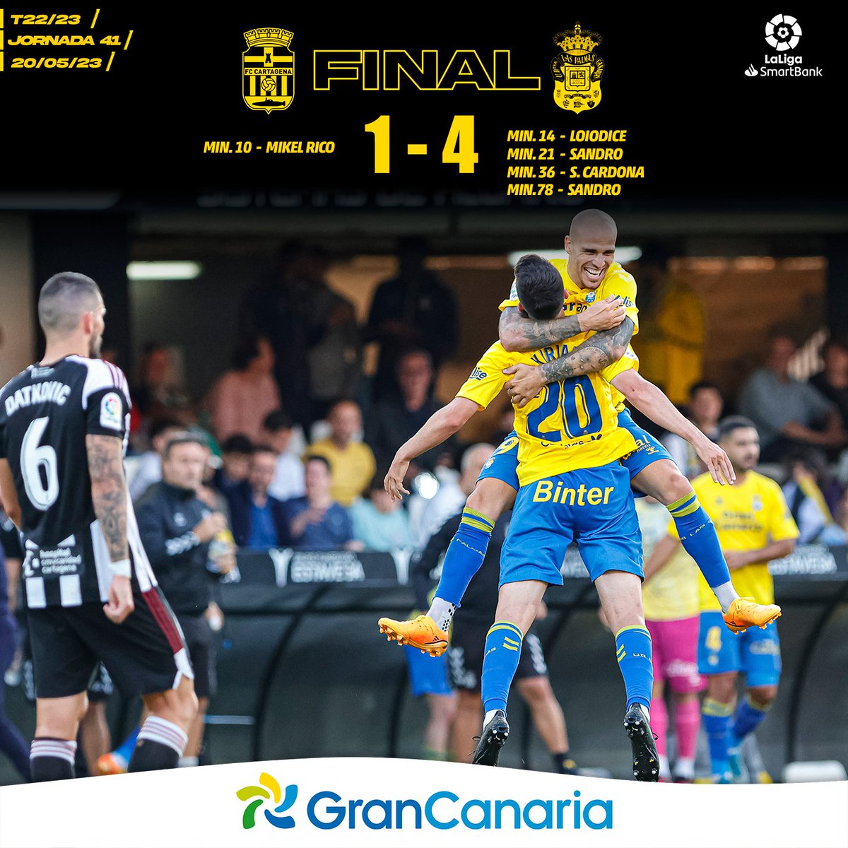 ¡FINAL, FINAL, FINAL, FINAL, FINAL!
¡FIIIIIIIIIINAAAAL DEL PARTIDO EN CARTAGONOVA! 

💛💙 ¡Regresamos con la victoria a casa, un paso más para alcanzar el sueño, vaaaaamos afición, vaaaaaaaaamos Las Palmaaaaaaaaas!

#CartagenaLasPalmas | #LaUniónHaceLasPalmas