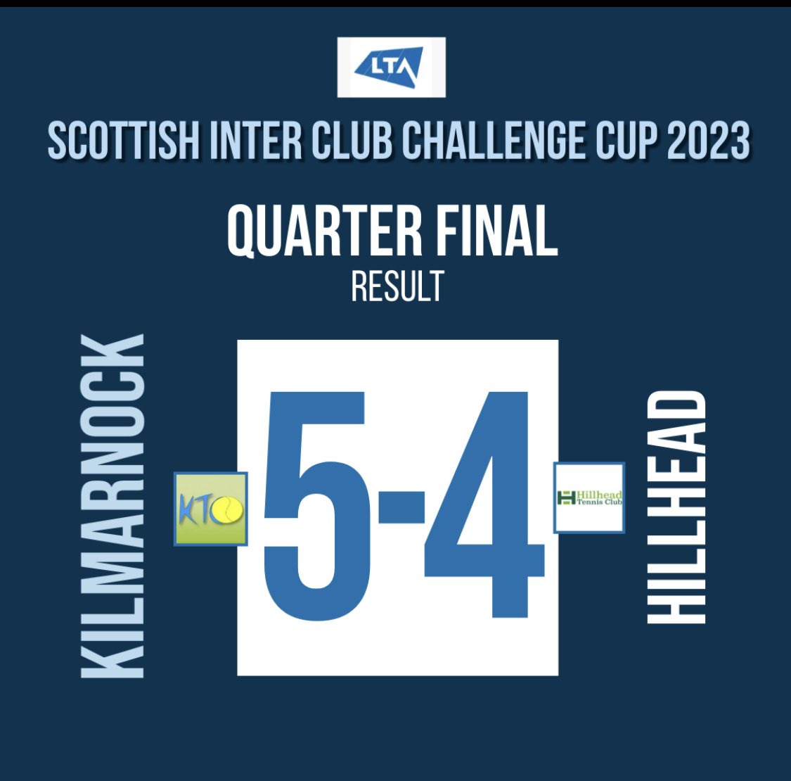 Fantastic result for our Men 1st Team @Kilmarnock_TC securing a 5-4 win agonist a strong @HillheadTennis team in the Scottish Inter Club Challenge Cup Quarter Finals. Bring on the semis! Congratulations to the team!  @tennisscotland  🎾💪🏼👏🏼